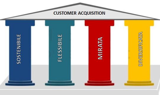 What is the difference between lead generation and customer acquisition? Continues…